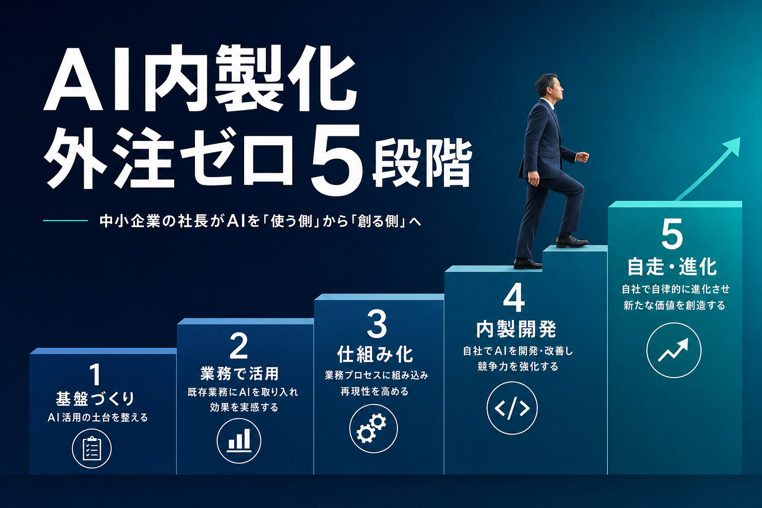 外注ゼロでAIを回す会社がやっている、内製化5段階のステップ