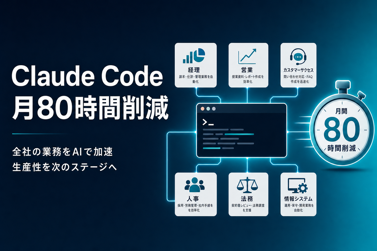 コードを書かないチームがClaude Codeで月80時間を取り戻した現場記録