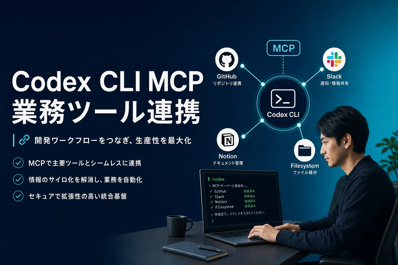 Codex CLI MCP｜アイキャッチ（OGP / 記事冒頭・配置: hero）