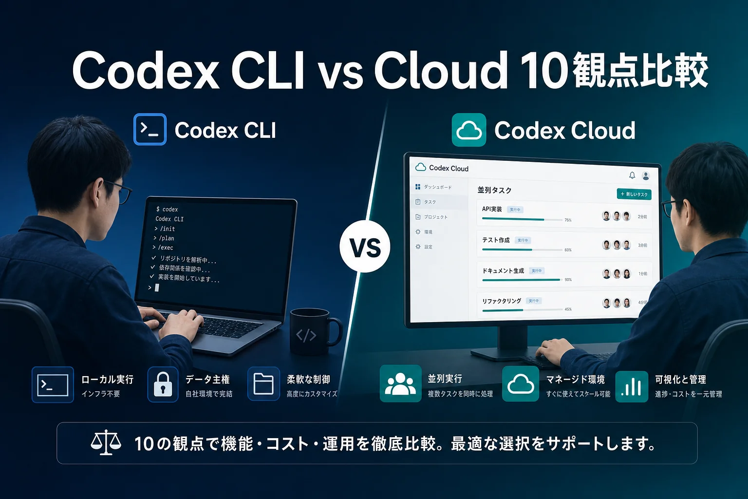 Codex クラウド CLI 違い｜アイキャッチ（OGP / 記事冒頭・配置: hero）