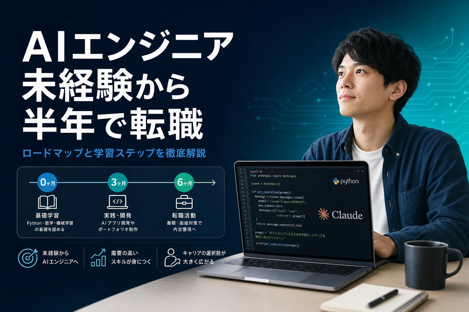 AIエンジニア 未経験｜アイキャッチ（OGP / 記事冒頭・配置: hero）