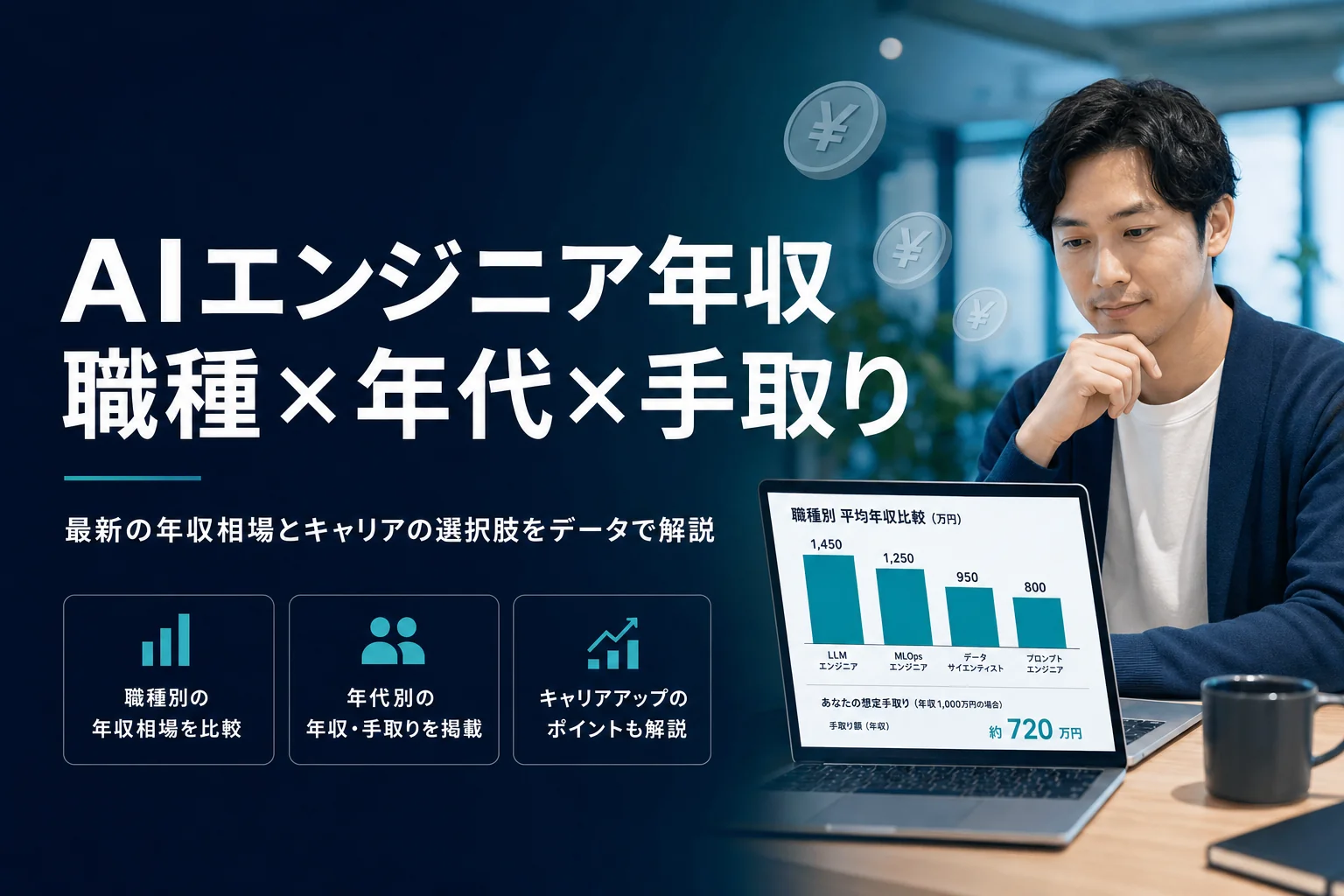 AIエンジニア 年収｜アイキャッチ（OGP / 記事冒頭・配置: hero）