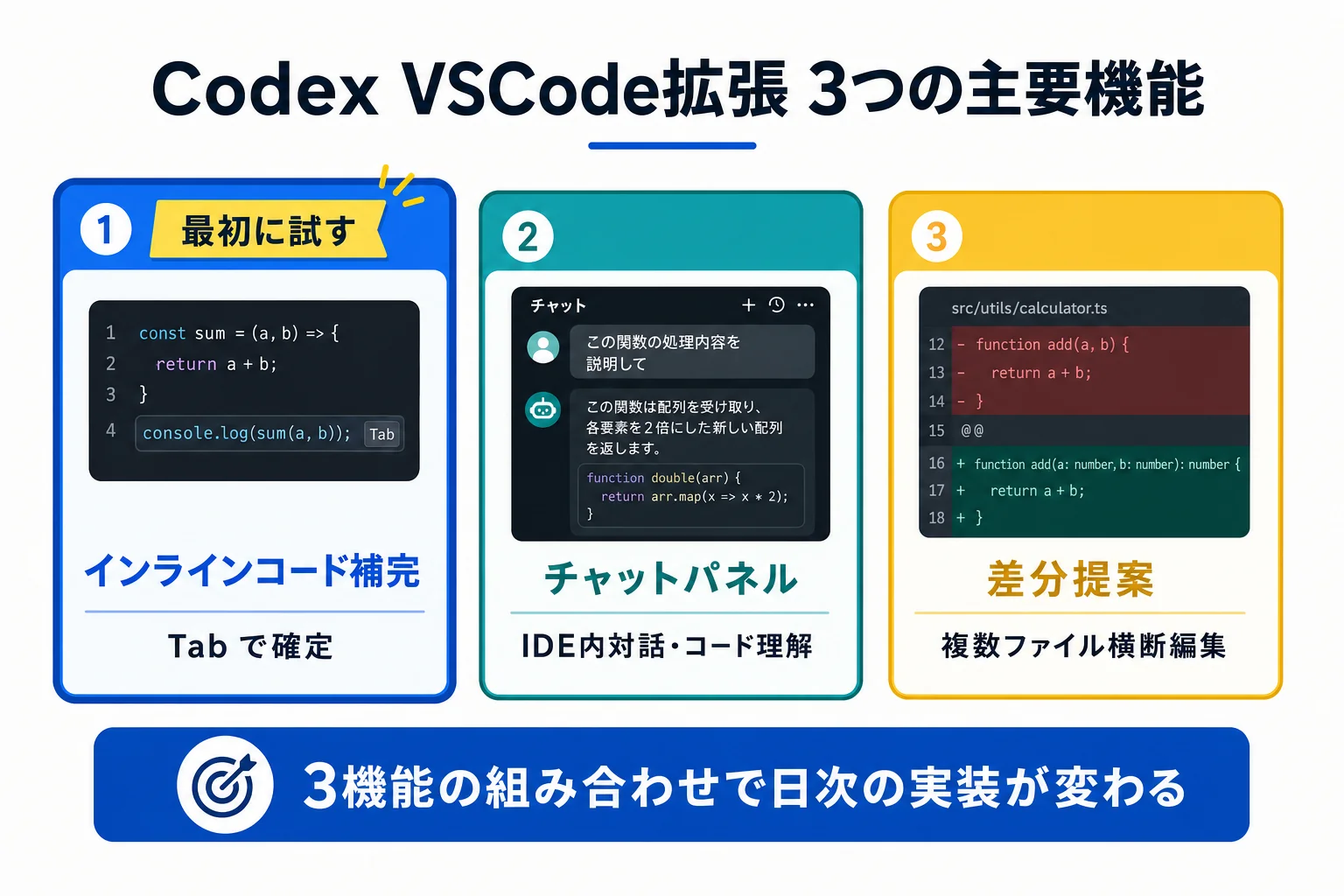 diagram-1（3機能マップ・配置: 1章末尾） - Codex VSCode