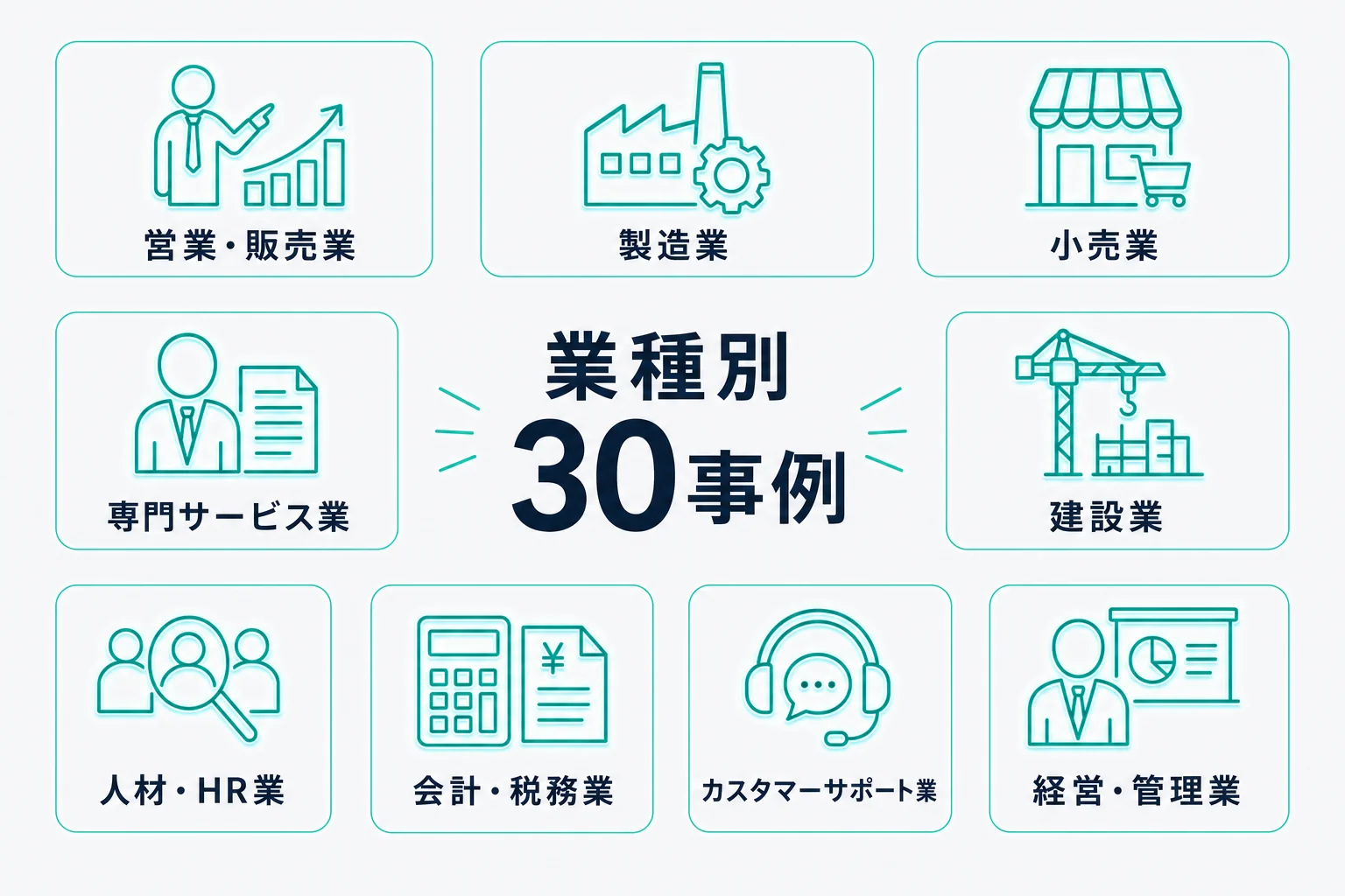 H2「2.生成AI活用事例30選」直後 - 生成AI 活用事例