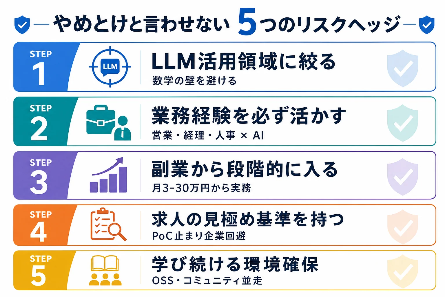 diagram-2(5つのリスクヘッジ・配置: 4章末尾) - AIエンジニア やめとけ