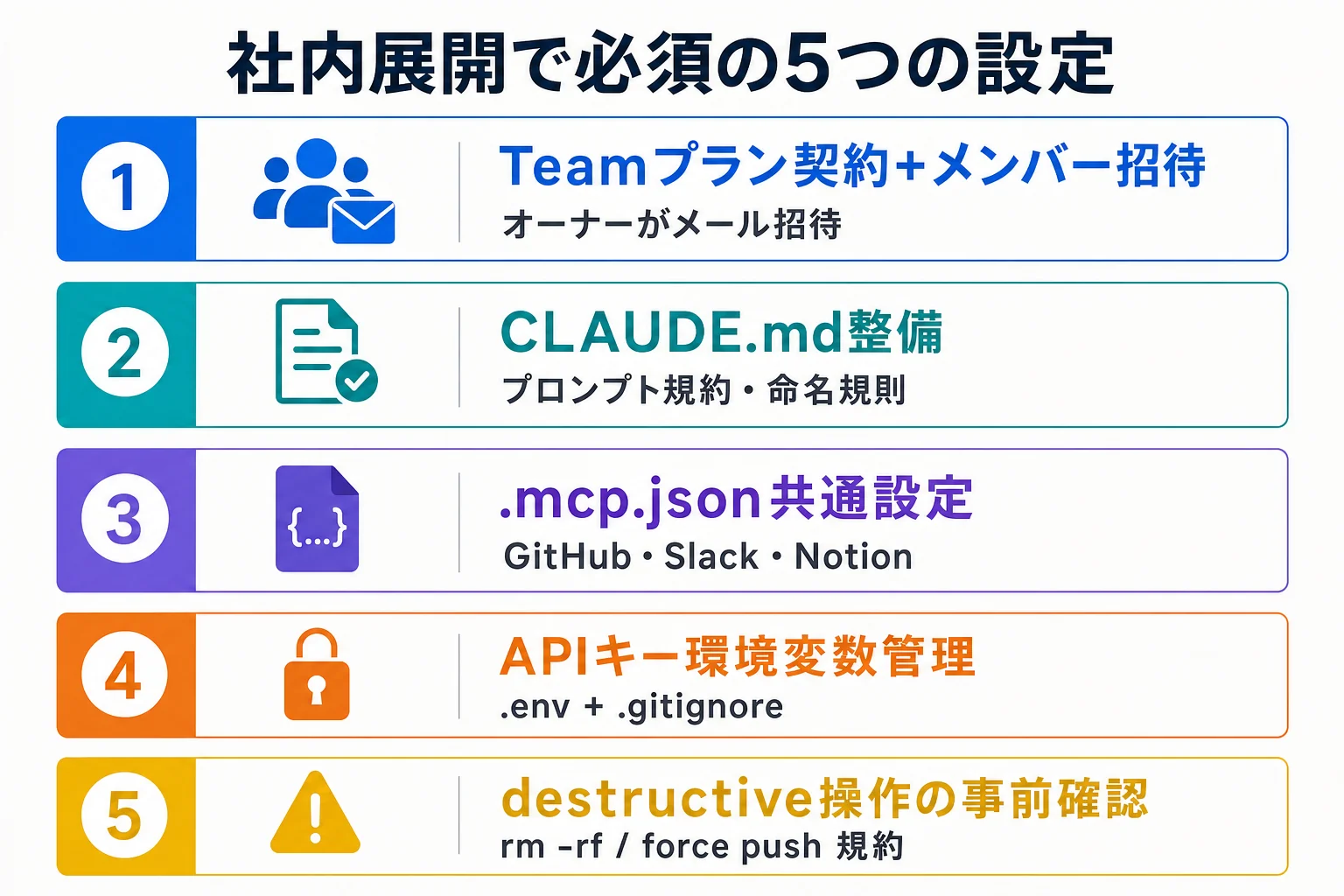 diagram-2（社内展開5つの設定・配置: 5つの設定章末尾） - Claude Code Install