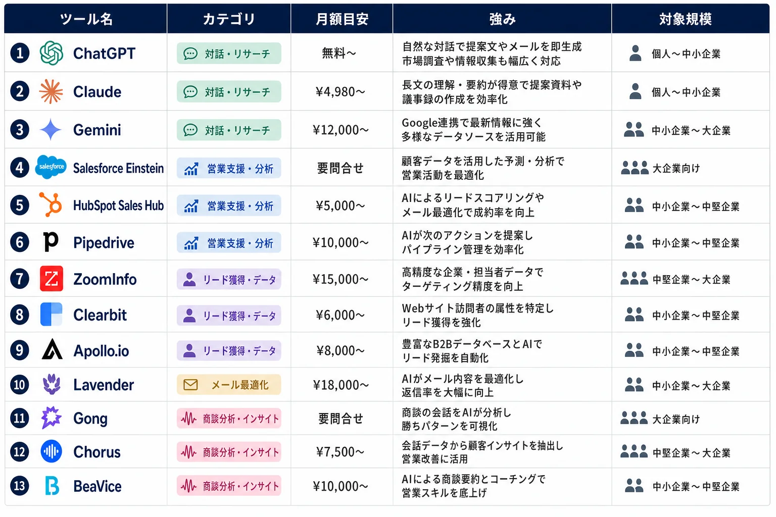 比較表（placeholder-comparison-table.png） - 営業 ai
