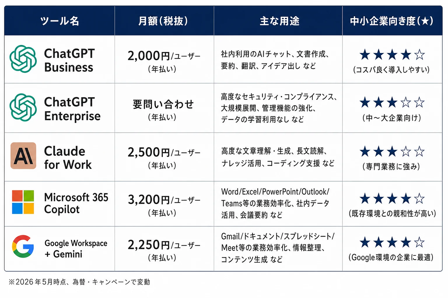 ツール料金比較表 - ai 導入 費用