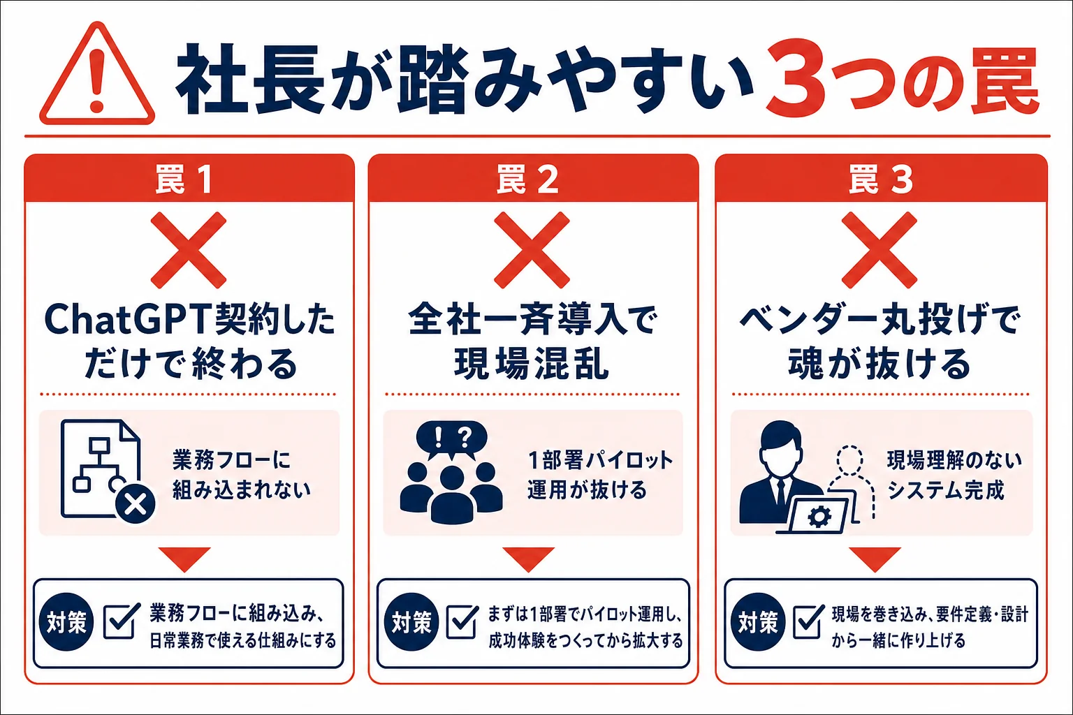 AI導入の3つの失敗パターン - 人手不足 AI 解決策