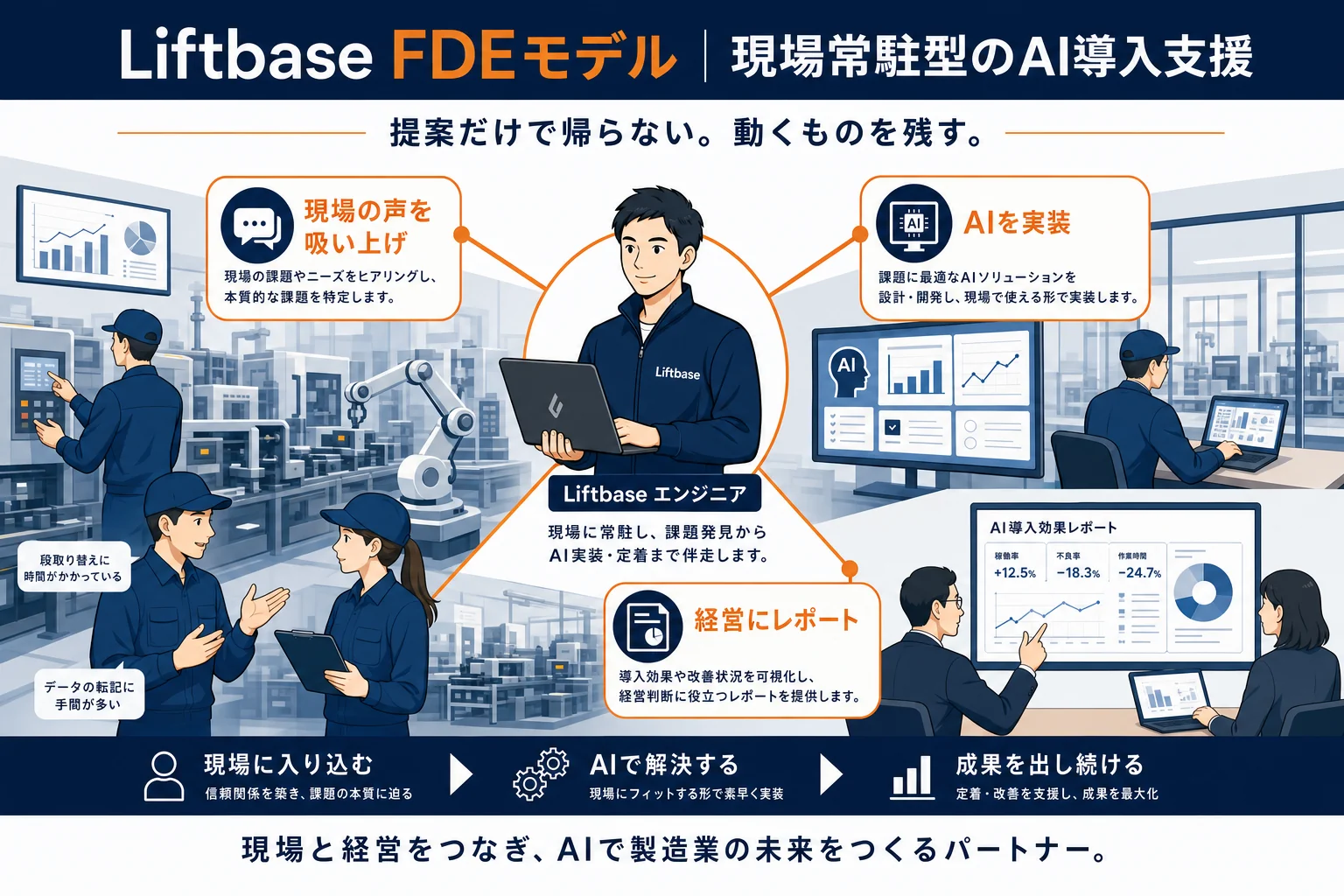 補助金比較表ビジュアル - 製造業 DX 事例