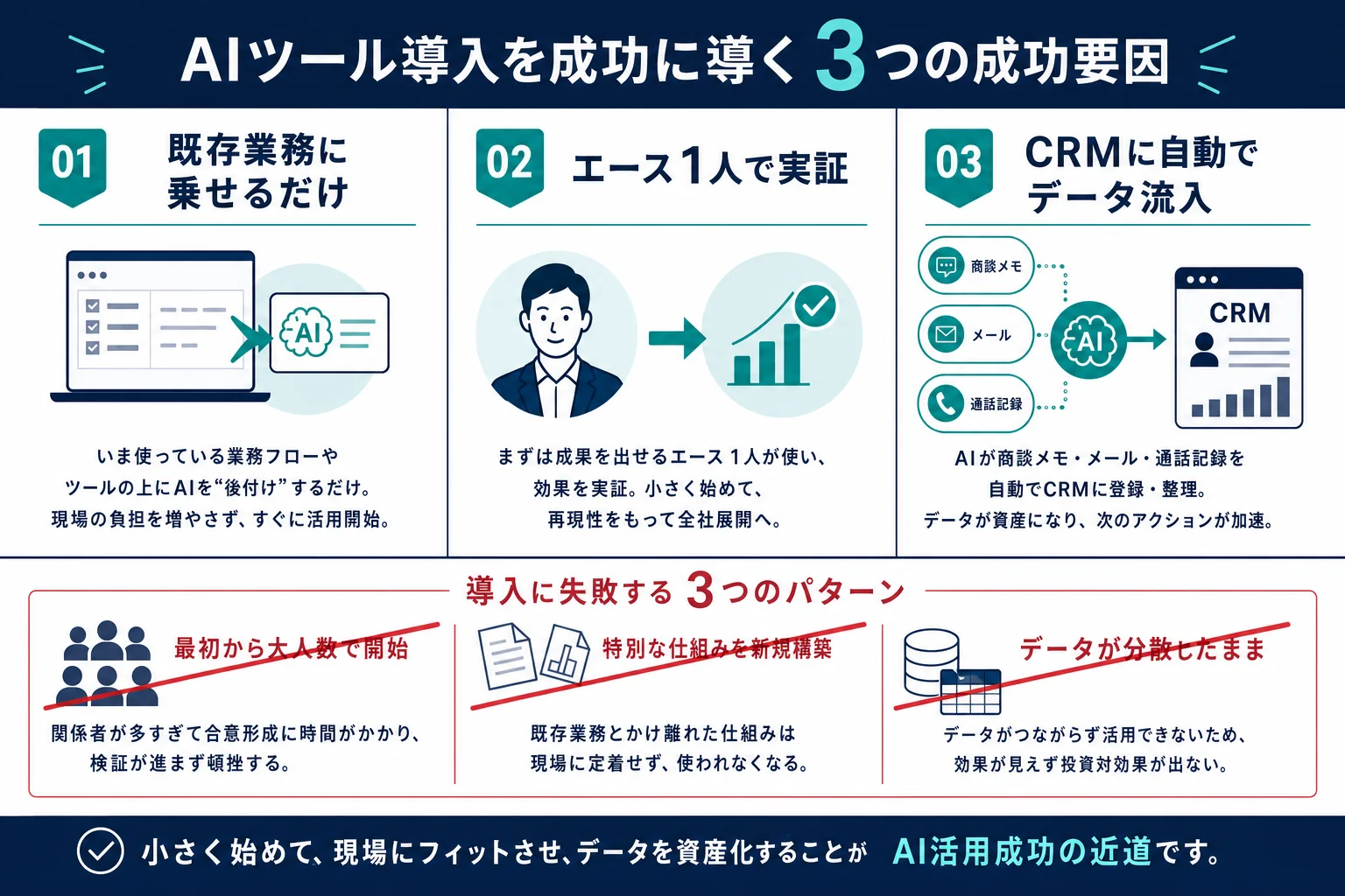 定着するツールの3条件（placeholder-success-factors.png） - 営業 ai