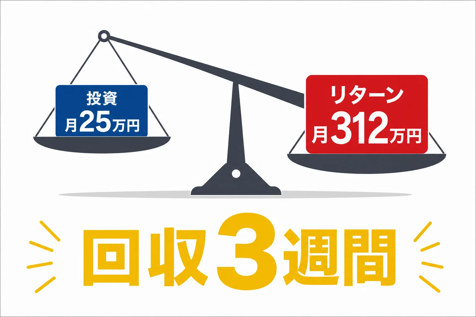 H2「5.導入コストとROI試算」直後 - 生成AI 活用事例